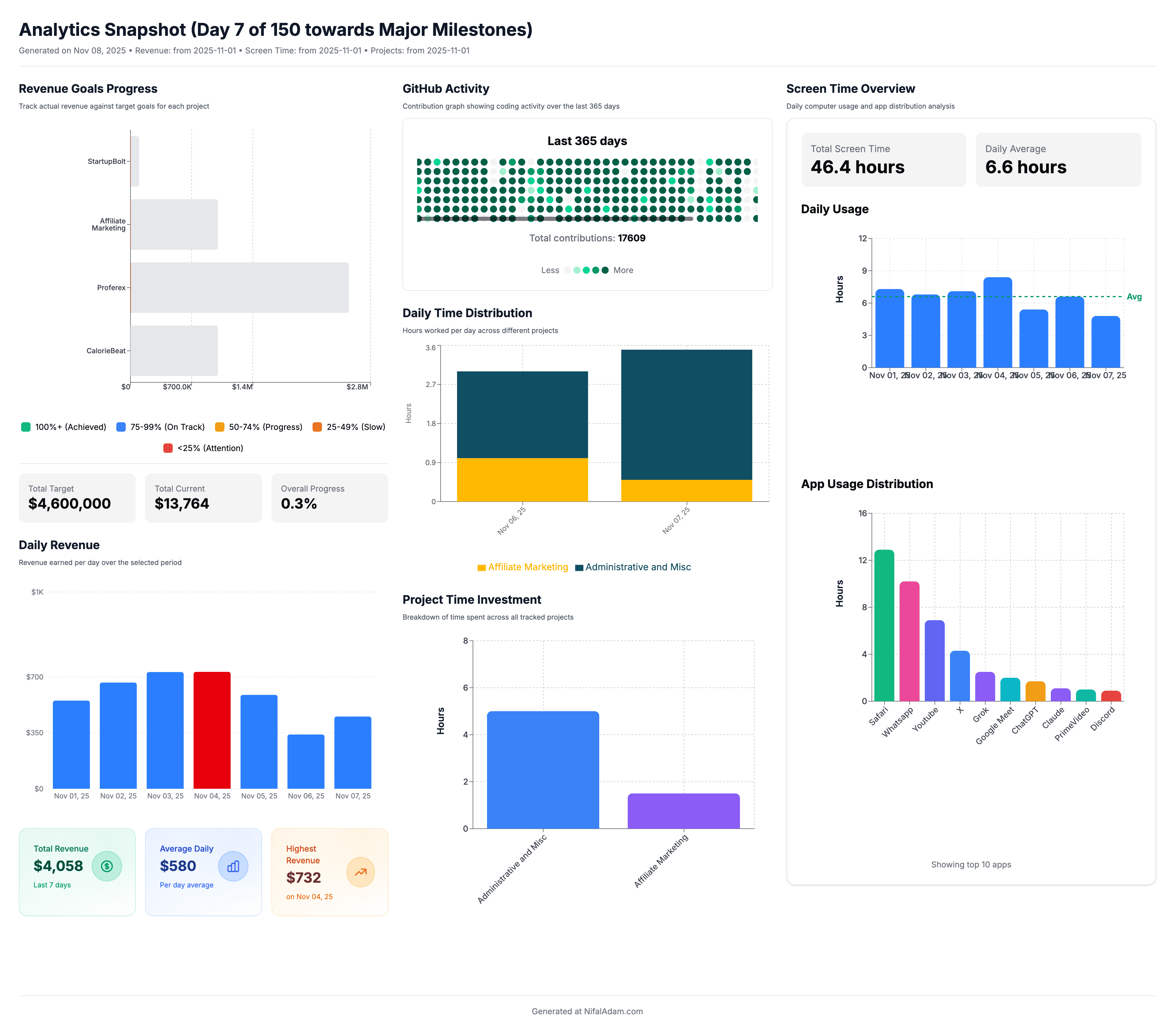 Business & Productivity Data